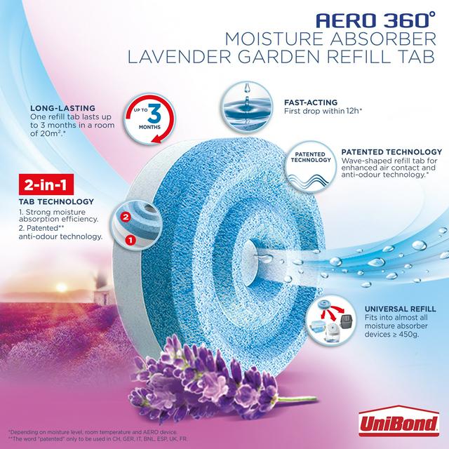 UniBond Aero 360 Lavender Refills x4