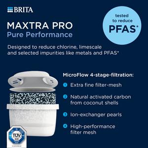 Brita Maxtra Pro Style Essential Sand Water Filter Jug - gallery image 4