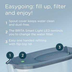 Brita Maxtra Pro Style Essential Navy Water Filter Jug - gallery image 3