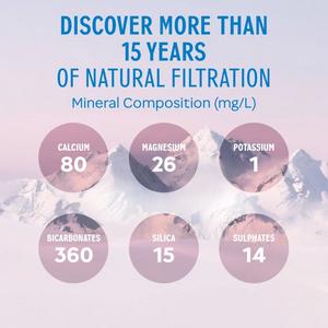 Evian Natural Bottled Mineral Still Water 6x1.5L - gallery image 6