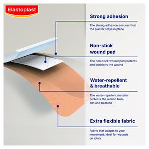 Elastoplast Fabric Finger Plasters x16 - gallery image 3