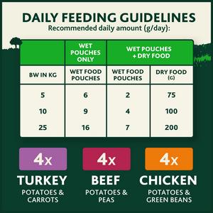 Winalot Sunday Dinner Mixed in Gravy Wet Dog Food 12 x 100g - gallery image 4