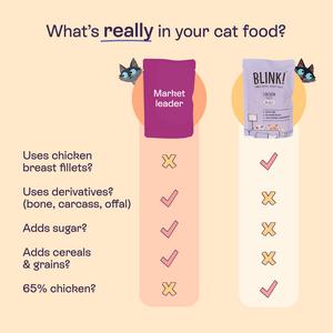Blink! Chicken Pouch Selection in Jelly Wet Cat Food 8 x 85g - gallery image 3