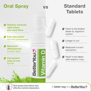 BetterYou D3000 Vitamin D Daily Oral Spray Natural Peppermint Flavour 15ml - gallery image 4