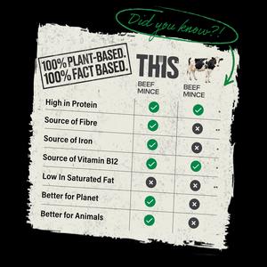 This Isn't Beef Plant Based Mince 250g - gallery image 2