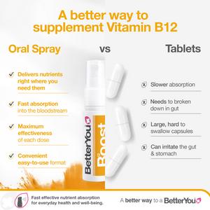 BetterYou Boost B12 Oral Spray 25ml - gallery image 4