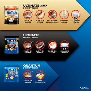 Finish Ultimate Plus All in One Lemon Dishwasher Tablets x48 - gallery image 5