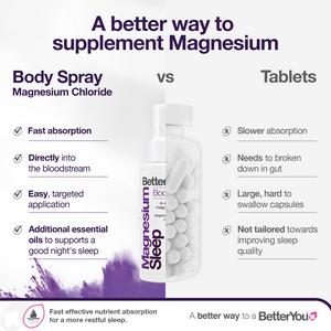 BetterYou Magnesium Sleep Body Spray 100ml - gallery image 5