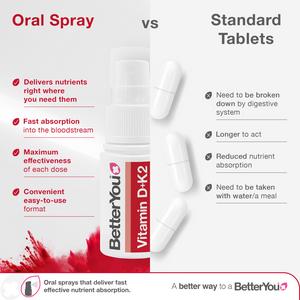 BetterYou Vitamin D3000 + K2 Daily Oral Spray 12ml - gallery image 4
