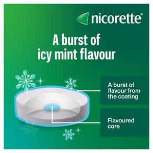 Nicorette Cools Lozenge Quit Smoking Aid x80 2mg - gallery image 4