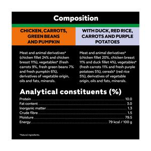 Cesar Fresh Bowl Adult Wet Dog Food Chicken & Duck Taster Multipack 6 x 85g - gallery image 6