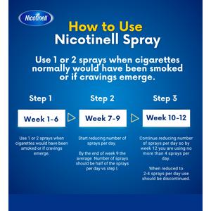 Nicotinell Nicotine Spray Mint Flavour 300 Sprays 1mg - gallery image 5