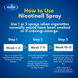Nicotinell Nicotine Spray Mint Flavour 150 Sprays 1mg - gallery image 5