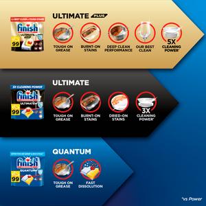 Finish Ultimate All in One Dishwasher Tablets Lemon x32 - gallery image 5