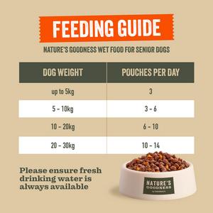 Sainsbury's Nature's Goodness Meaty Selection in Jelly Senior Dog Food 7+ Years 12 x 100g - gallery image 3
