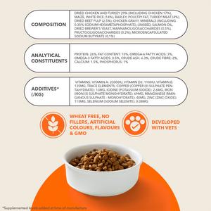 IAMS Sensitive Digestion with Turkey Dog Food 1+ Years 2kg - gallery image 6