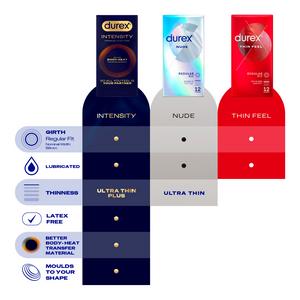 Durex 9 x Intensity Extra Lube Condoms - gallery image 6