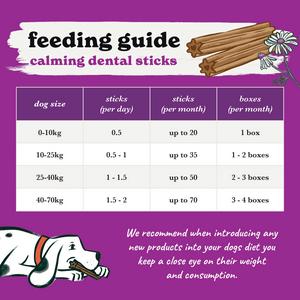 Forthglade 5 x Calming Dental Sticks Dog Treats 185g - gallery image 5
