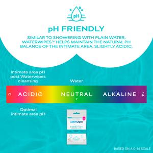 WaterWipes 28 x Sensitive Fragrance Free Feminine Wipes - gallery image 5