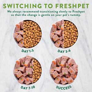 Freshpet 700g Delicate Turkey with Peas & Carrots Fresh Dog Food Roll - gallery image 4